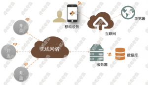图片关键词