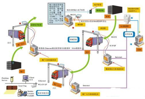 图片关键词