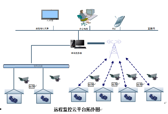 图片关键词