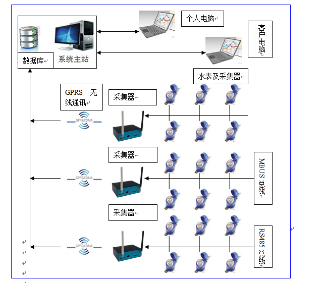图片关键词
