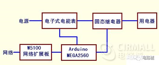 图片关键词