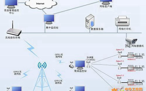 图片关键词